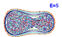Poincaré section A=1, E=5